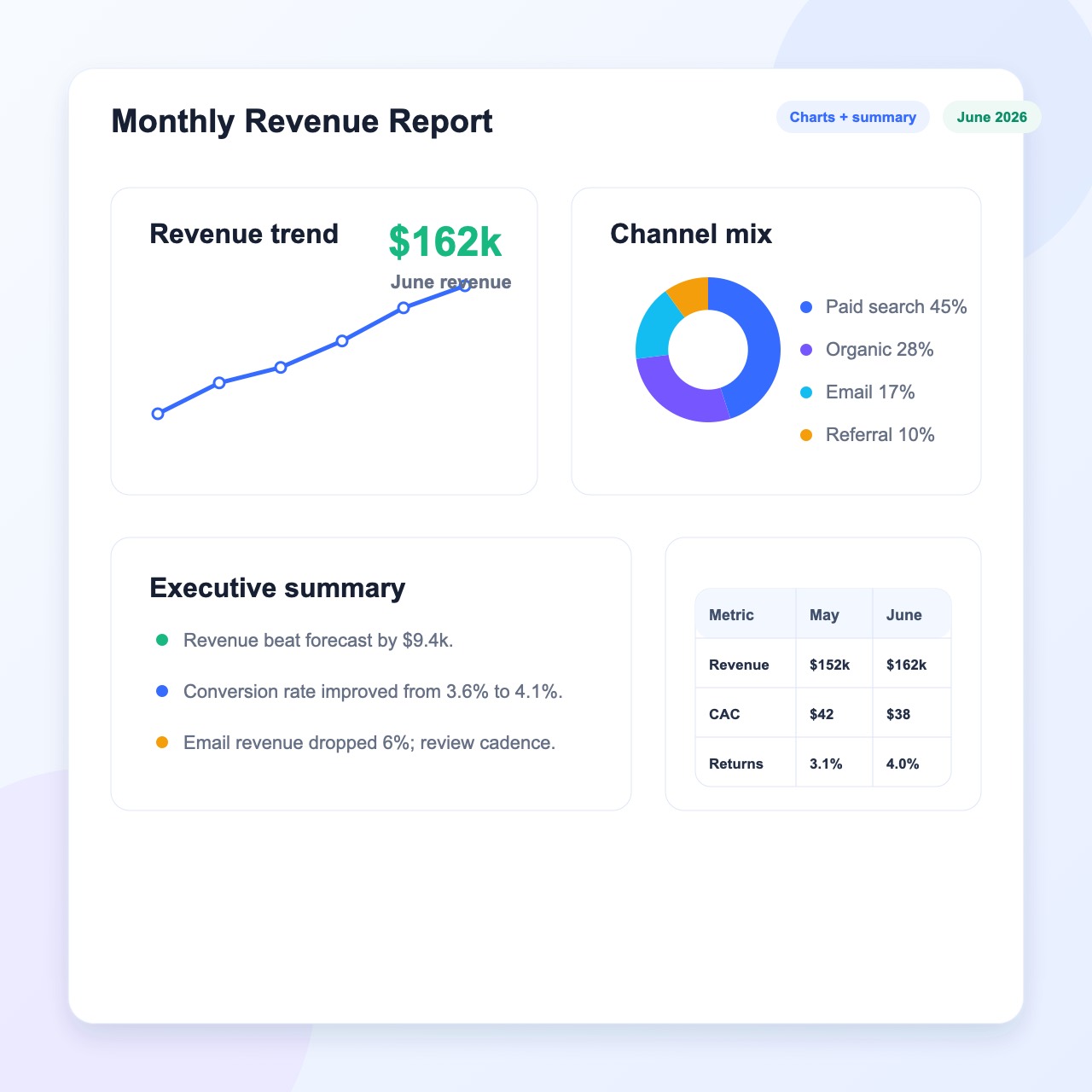 Monthly revenue report charts from spreadsheet data