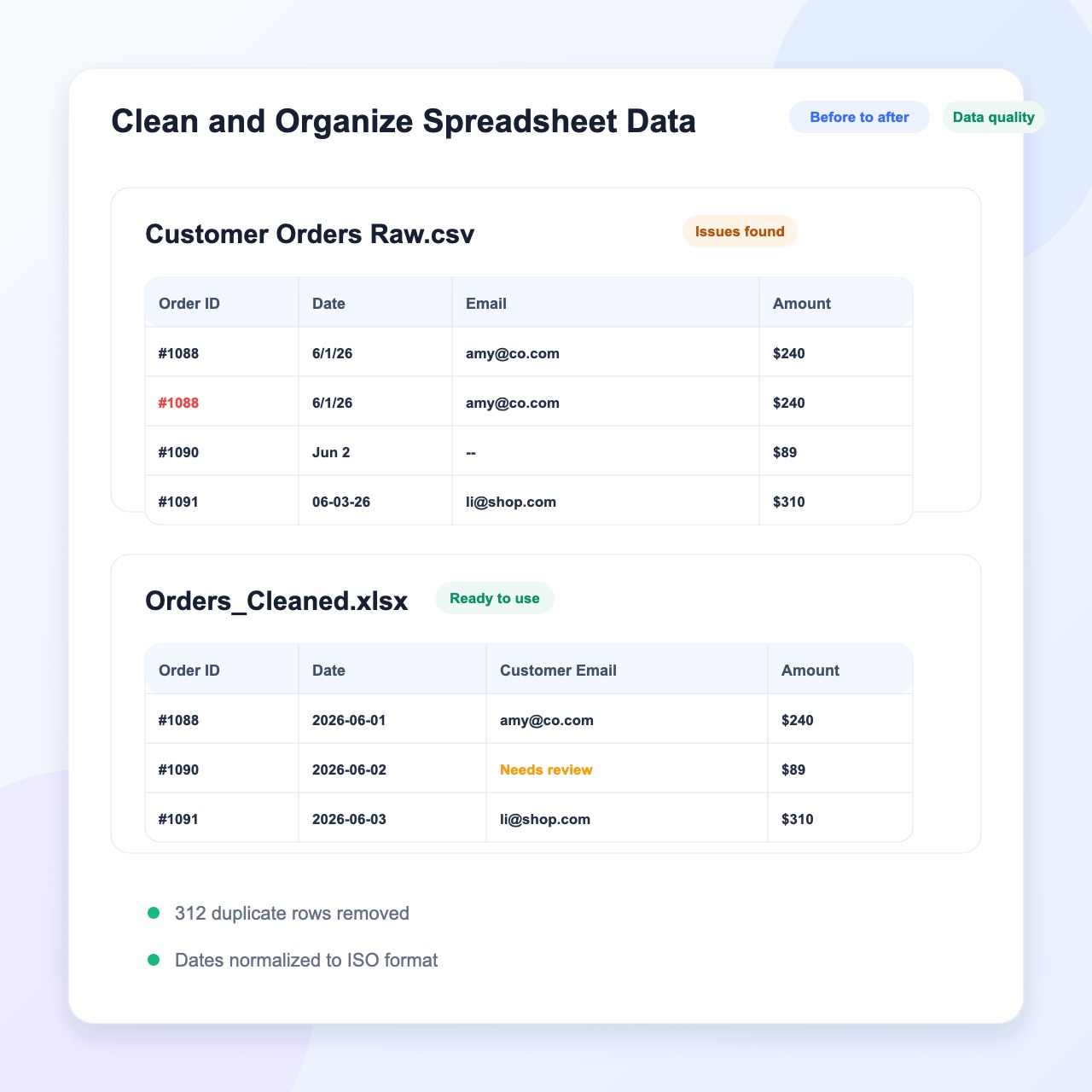 Cleaned customer orders spreadsheet