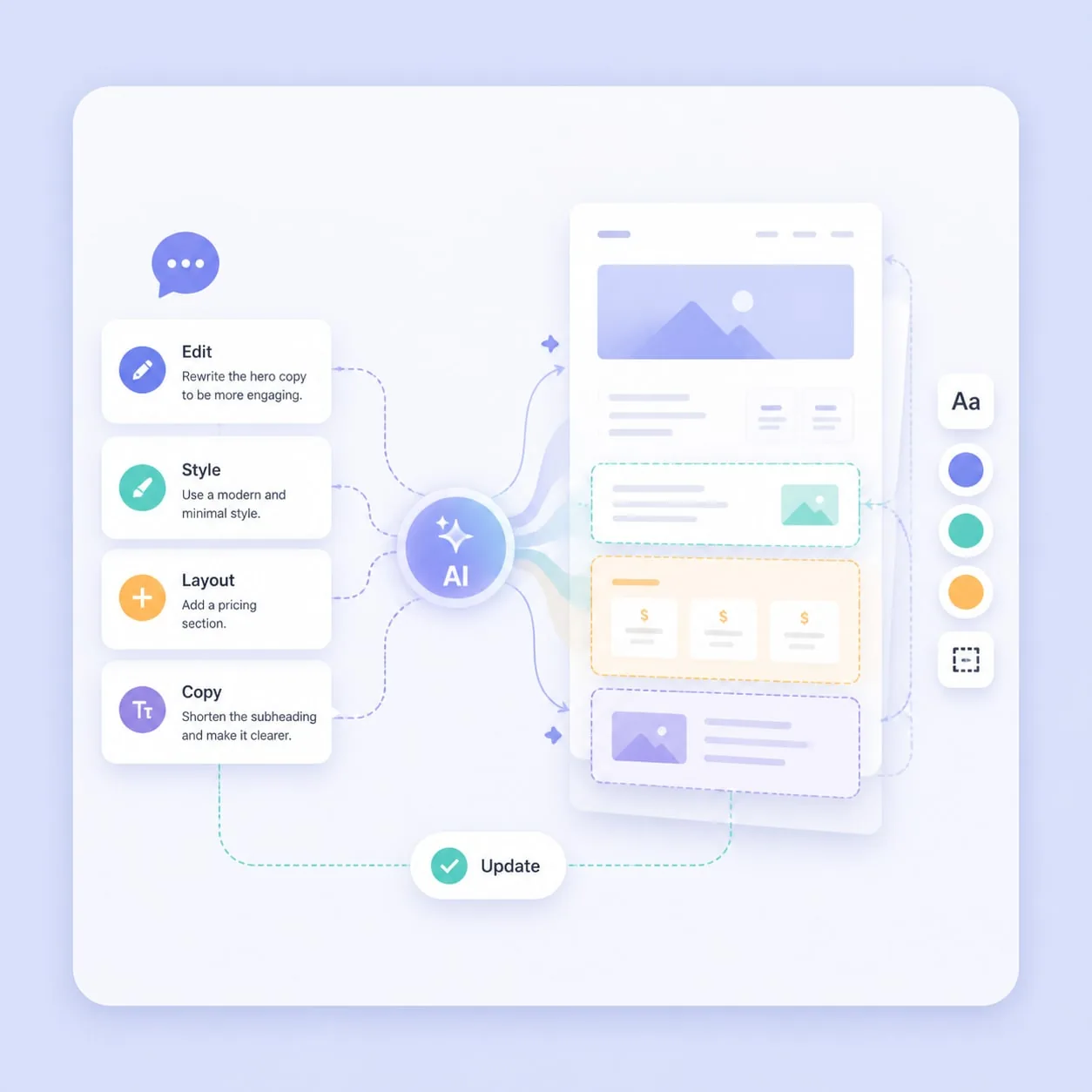 Natural language editing for an AI generated website layout