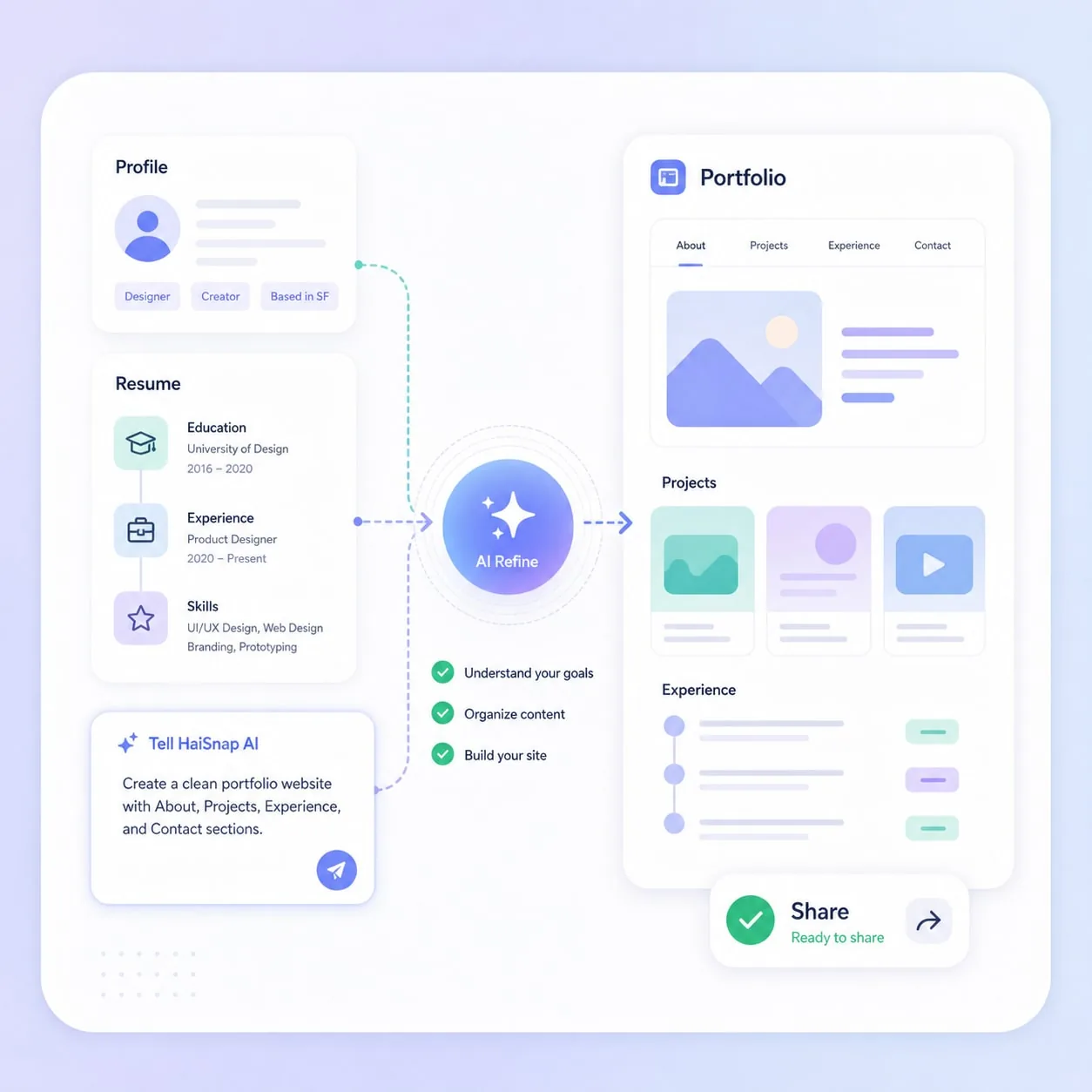 Portfolio website created with an AI website creator