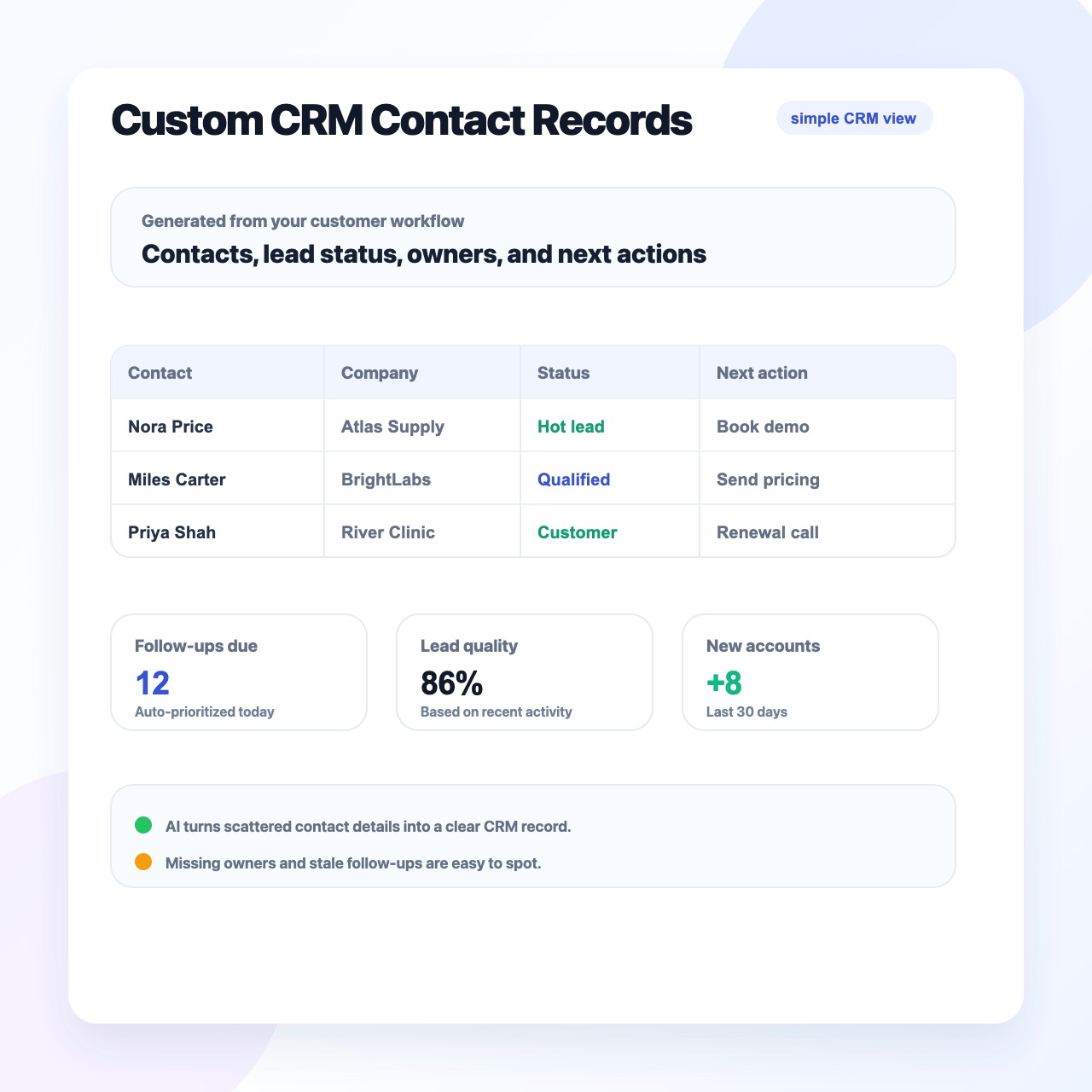 Custom CRM contact and lead records