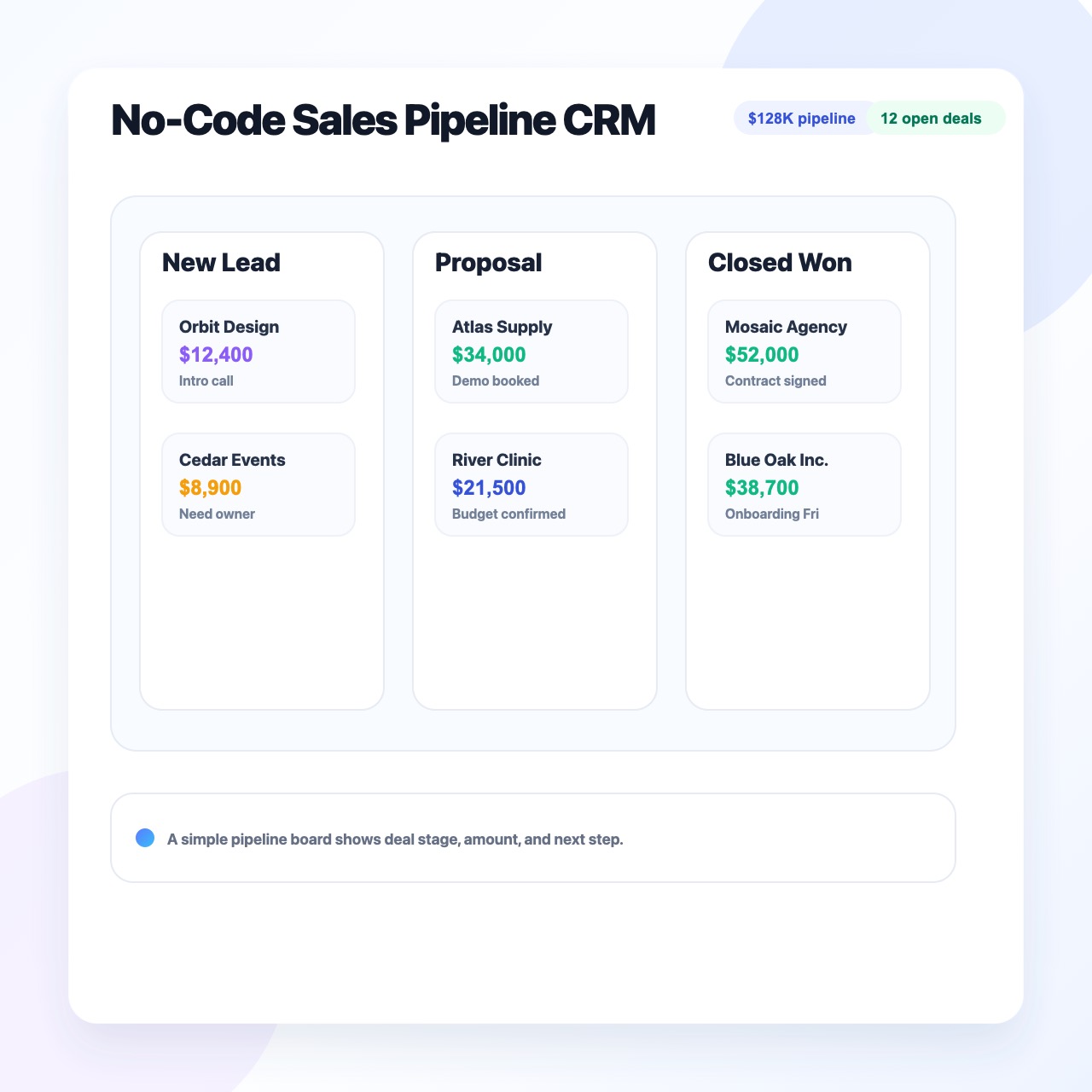 No-code CRM sales pipeline board