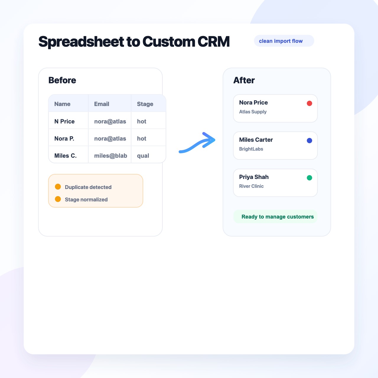 Spreadsheet data converted into CRM records